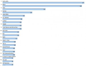 Music_stats_2